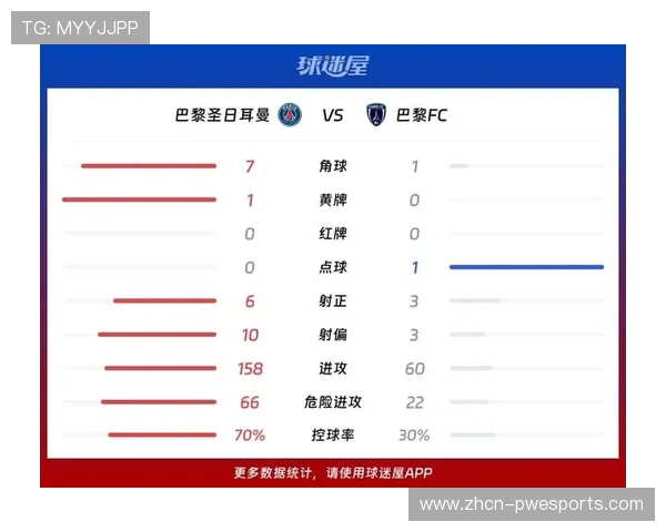 巴黎圣日耳曼0-1巴黎FC，法国杯爆冷出局