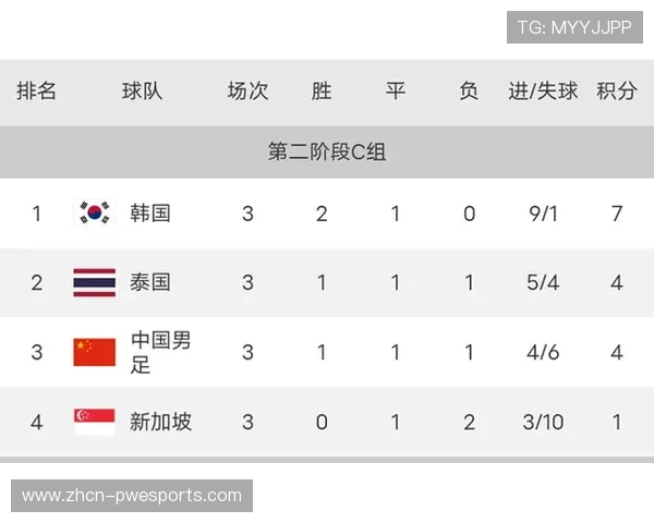 维罗纳9射正仅1球：效率问题成中游球队发展瓶颈